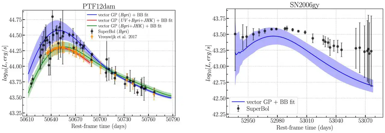 Машинное обучение в астрономии Машинное обучение в астрономии