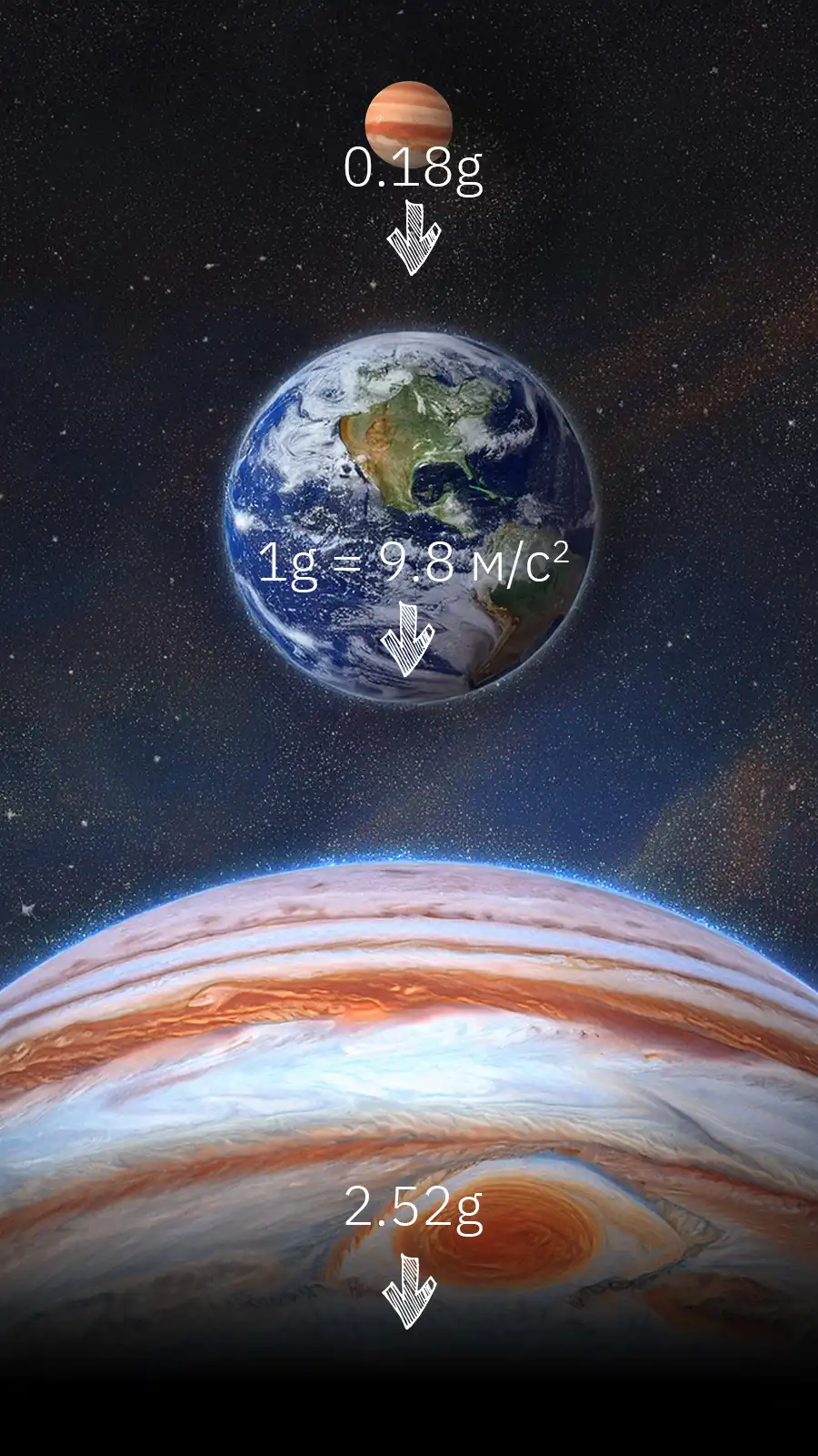 Силя тяжести копия