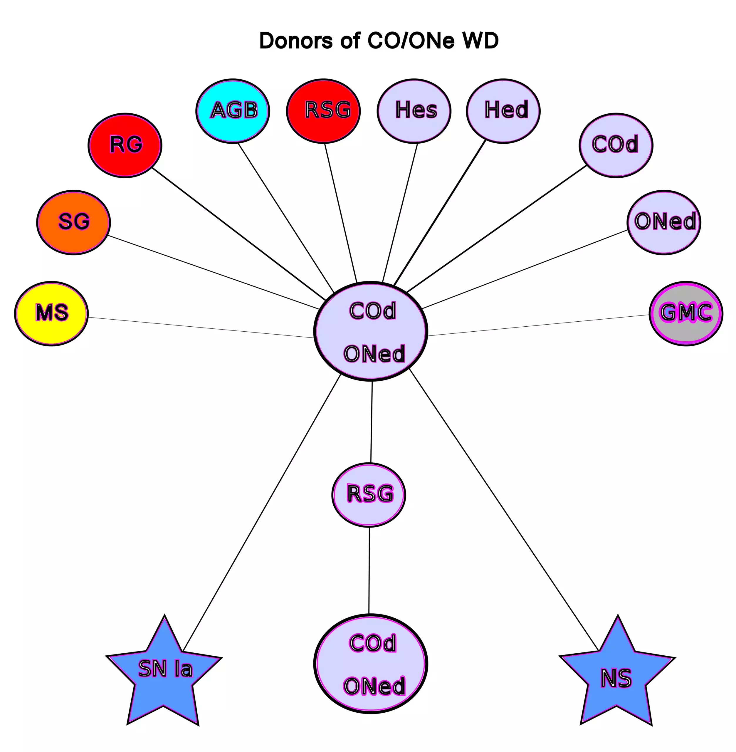 sneiadonors копия