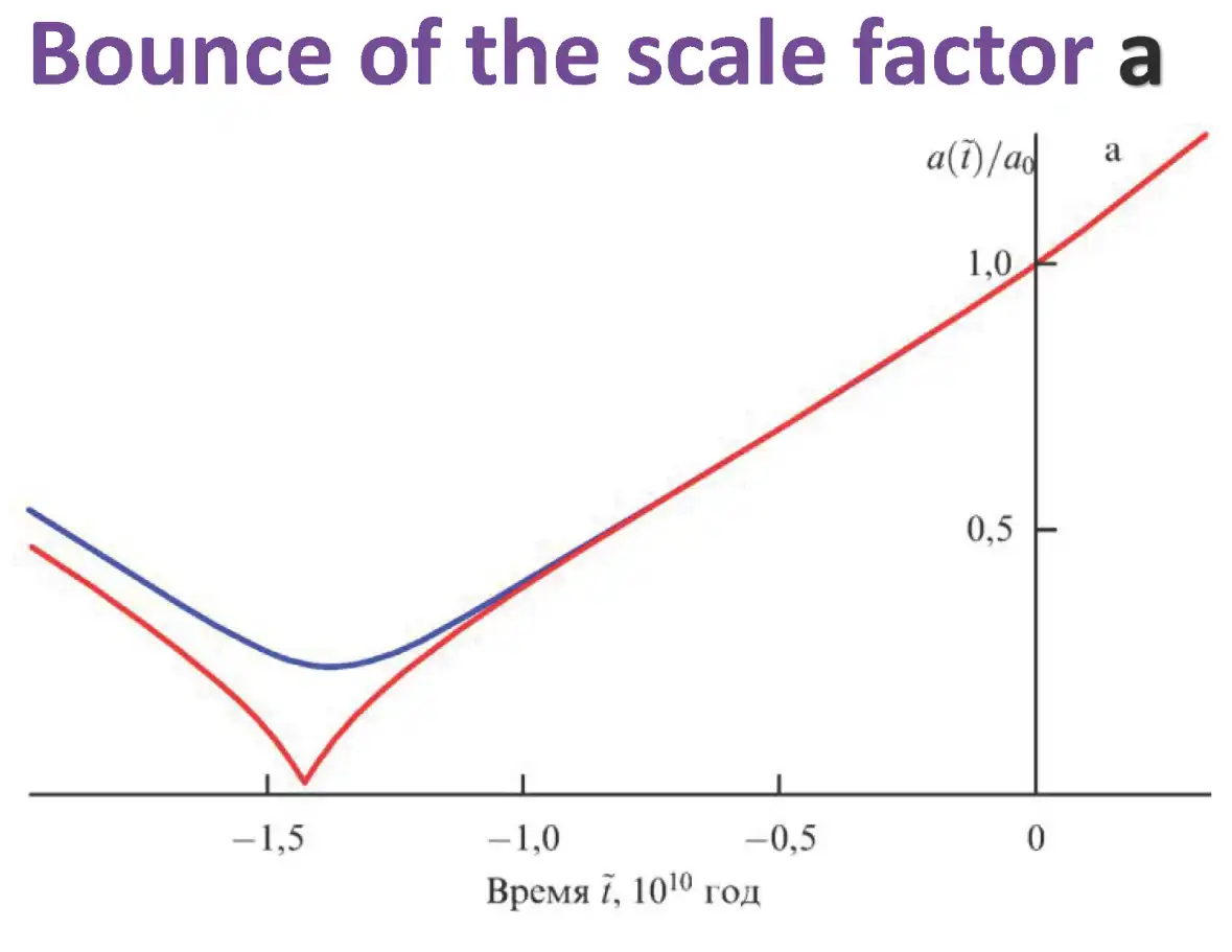 7_Алексеев Физика Солнца